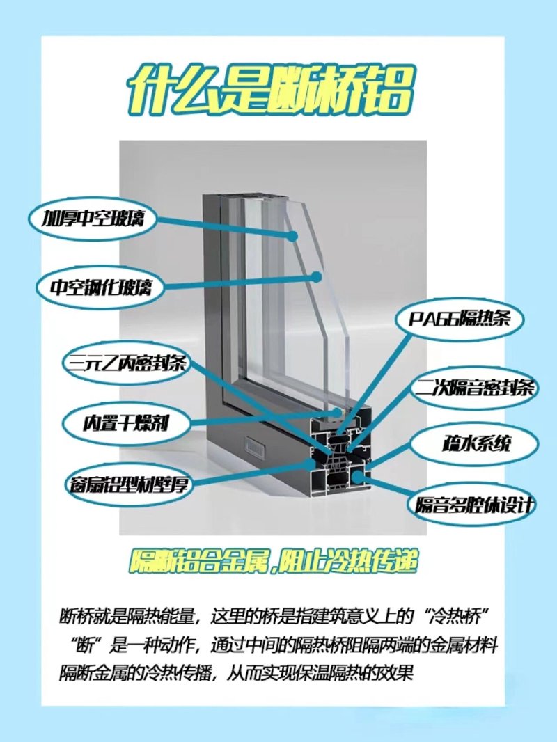 玻璃幕墙在现代建筑中的地位与应用趋势